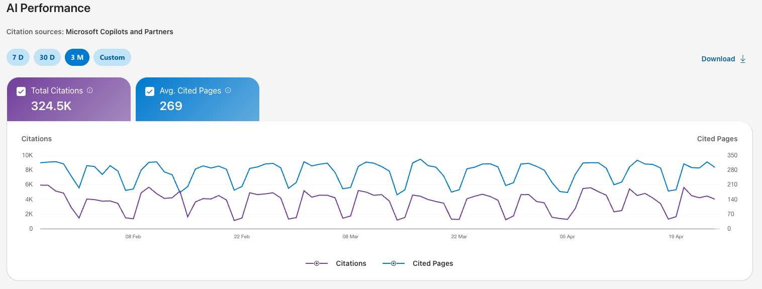 324,000 AI citations dashboard screenshot